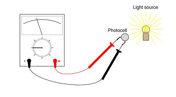 歐姆表如何使用？它們的基本概念和測(cè)試設(shè)備？
