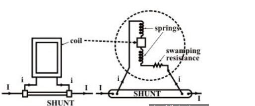 模擬電流表是測(cè)量電流以安培為單位的計(jì)量?jī)x器