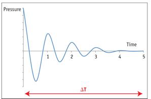 節(jié)流電動(dòng)執(zhí)行機(jī)構(gòu)在節(jié)流系統(tǒng)應(yīng)用中的成本影響