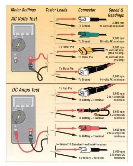  如何有效地使用萬(wàn)用表測(cè)量以獲得準(zhǔn)確的讀數(shù)和提高工作效率