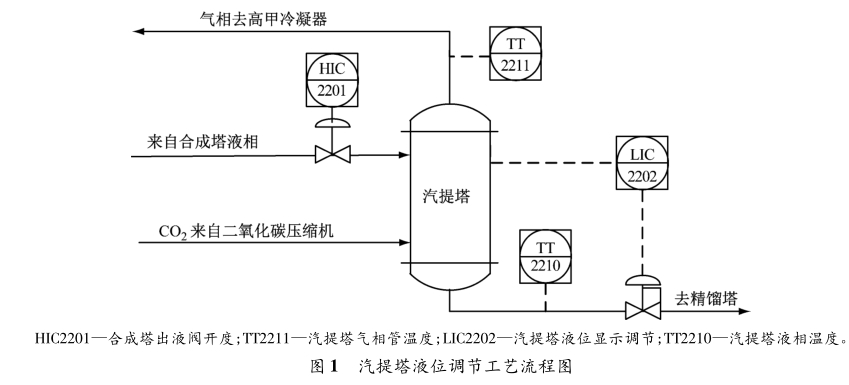 調(diào)節(jié)閥特性的優(yōu)化和閥內(nèi)件改造的探析