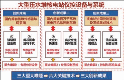 2018年度上海市科學(xué)技術(shù)獎揭曉—— 公司