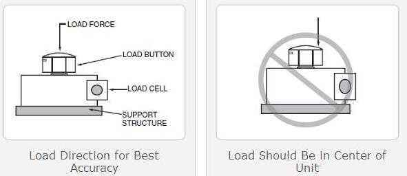 稱重傳感器實(shí)踐1