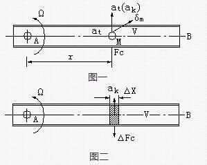 流量計(jì)的組成圖