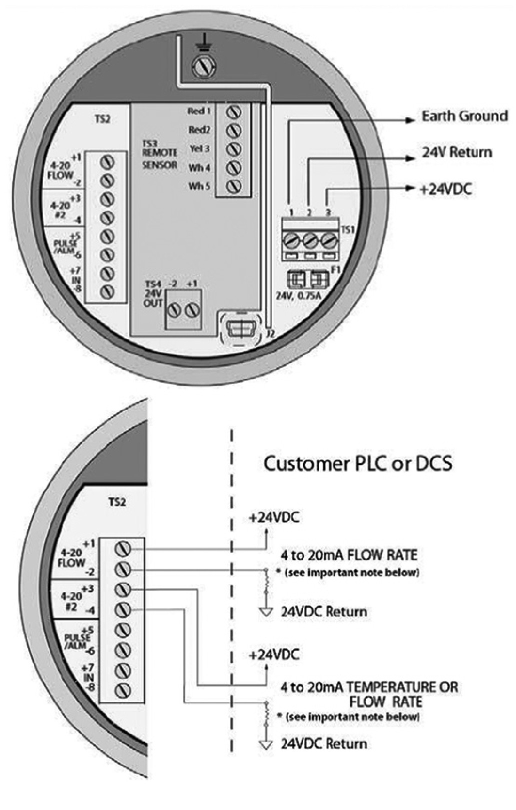  表頭接線 (24VDC電源線和4-20m A信號(hào)) 