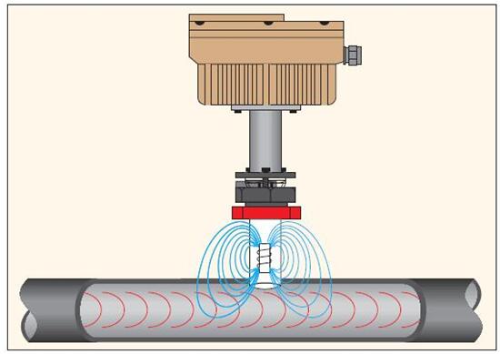 圖2：插入式流量計(jì)的工作原理