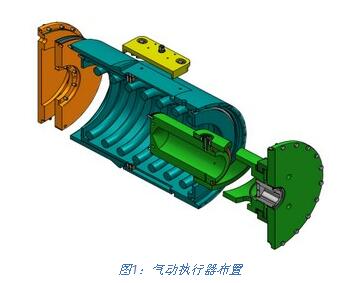 氣動(dòng)執(zhí)行器布置