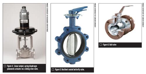 選擇執(zhí)行機構(gòu)時必須考慮的四個基本參數(shù)1
