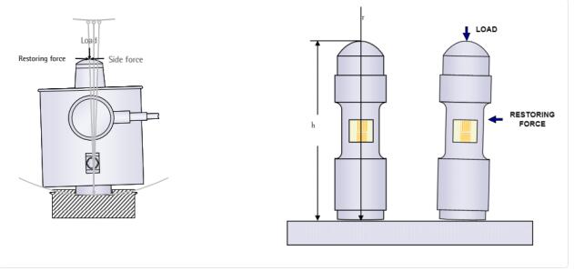 關(guān)于上海自動(dòng)化儀表有限公司的稱重傳感器網(wǎng)絡(luò)研討會(huì)回顧2