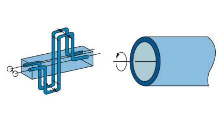 圖：扭轉(zhuǎn)彎曲