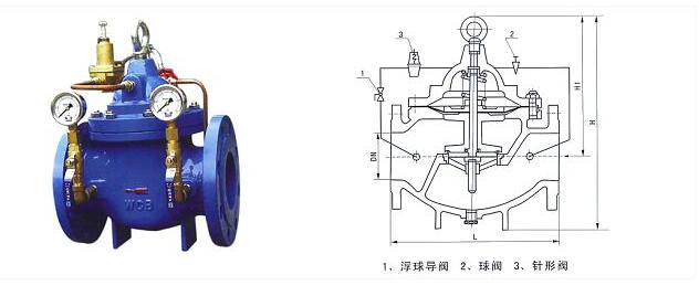 使用減壓閥、止回閥和破裂盤防止超壓的工作原理