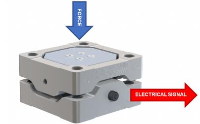 上海自動化儀表稱重傳感器的便捷指南1