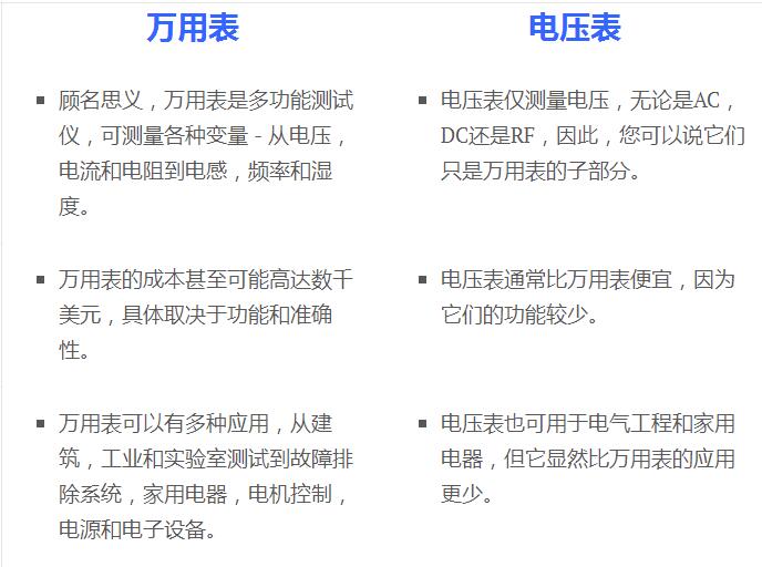 上海自動(dòng)化儀表有限公司提供一份電壓表與萬(wàn)用表的使用指南