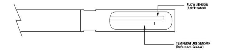 熱式質(zhì)量流量計(jì)幫助監(jiān)控和提高能源效率