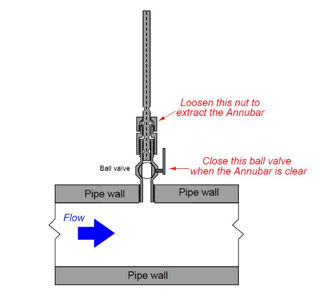深入了解插入式靶式流量計工作原理1