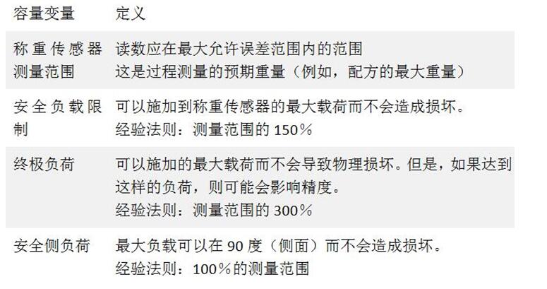 不同類型的稱重傳感器