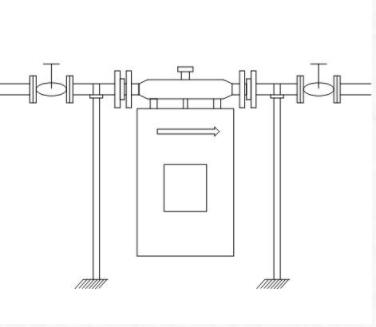 關(guān)于科里奧利儀表安裝問(wèn)題的簡(jiǎn)要概述