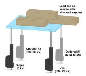 淺談電動(dòng)執(zhí)行機(jī)構(gòu)的定義、功能、可用性以及5個(gè)應(yīng)用程序
