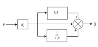 標(biāo)準(zhǔn)PID調(diào)節(jié)儀