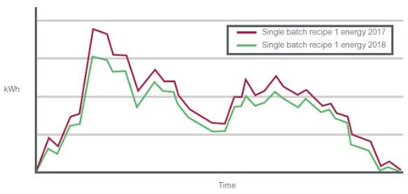 使用數(shù)據(jù)采集和報(bào)告技術(shù)簡(jiǎn)化法規(guī)遵從并提高流程效率