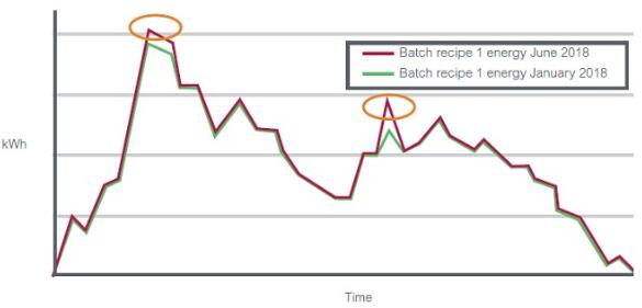 使用數(shù)據(jù)采集和報(bào)告技術(shù)簡(jiǎn)化法規(guī)遵從并提高流程效率1