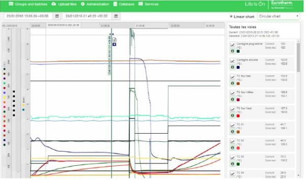 使用數(shù)據(jù)采集和報(bào)告技術(shù)簡(jiǎn)化法規(guī)遵從并提高流程效率2