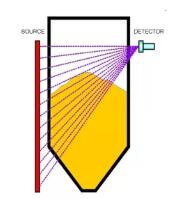 核級(jí) - 連續(xù)測(cè)量