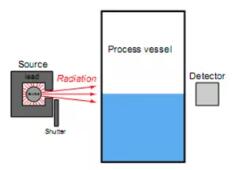  詳細(xì)介紹核水平連續(xù)測(cè)量與點(diǎn)測(cè)量?jī)烧叩膬?yōu)缺點(diǎn)