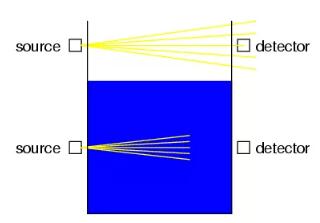 點(diǎn)水平測(cè)量