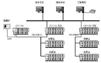  系統(tǒng)框架圖