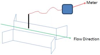 開放式通道流量計(jì)