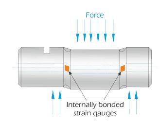 全面解說關(guān)于稱重傳感器的基礎(chǔ)內(nèi)容
