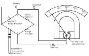 溫度測(cè)量的橋接電路操作的具體方法介紹1