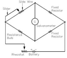 溫度測(cè)量的橋接電路操作的具體方法介紹2
