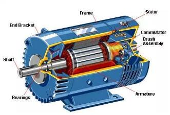 淺談電動機故障的6個主要原因及對應(yīng)的解決辦法