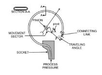 液壓系統(tǒng)的操作理念與其七大構(gòu)造部件的詳細(xì)說(shuō)明1