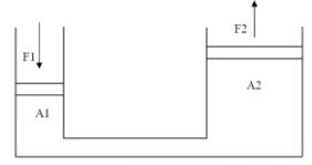 液壓系統(tǒng)的操作理念與其七大構(gòu)造部件的詳細(xì)說(shuō)明