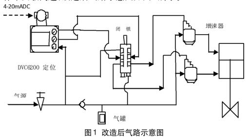 改造后氣路示意圖