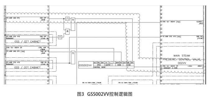 GSS002VV控制邏輯圖