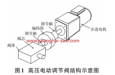 高壓電動(dòng)調(diào)節(jié)閥結(jié)構(gòu)示意圖