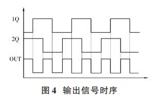 輸出信號(hào)時(shí)序