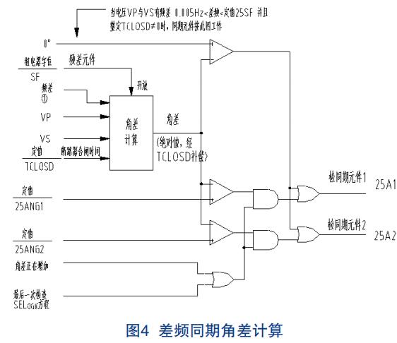 差頻同期角差計算