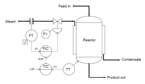級聯(lián)溫度控制系統(tǒng)