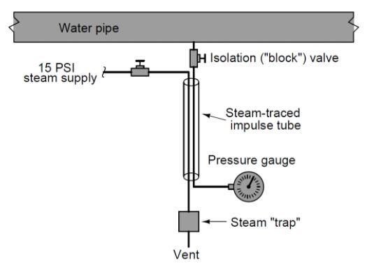&ldquo;蒸汽追蹤&rdquo;由承載低壓蒸汽的銅管組成