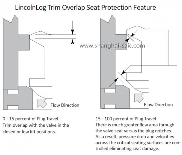 用于苛刻服務(wù)應(yīng)用的可靠，經(jīng)濟(jì)高效的控制閥