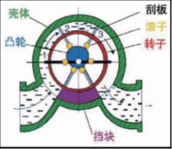 品種多范圍廣的流量計(jì)