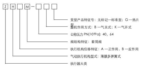 ZHAM輕小型氣動(dòng)薄膜套筒調(diào)節(jié)閥型號(hào)編制說(shuō)明