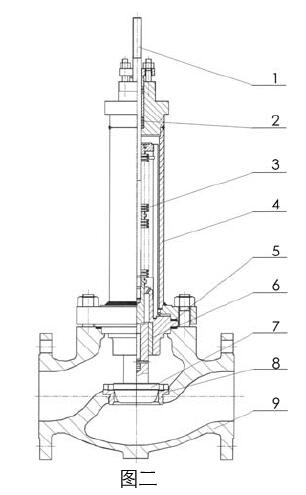 47-21000W波紋管密封氣動(dòng)單座調(diào)節(jié)閥零件材料
