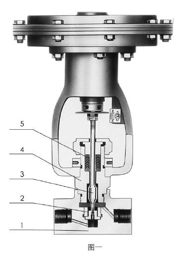 ZMAP－100氣動(dòng)薄膜小流量調(diào)節(jié)閥常用材料