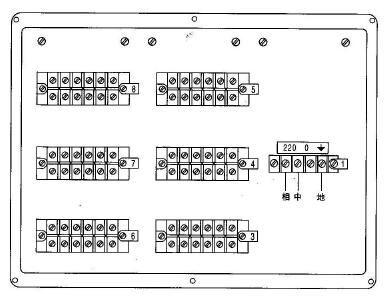 XWCJ、XQCJ系列儀表接線端子分布圖